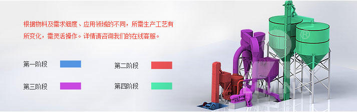 滑石磨粉工藝流程