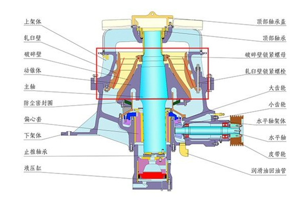 圓錐破碎機結(jié)構(gòu)細(xì)節(jié)圖