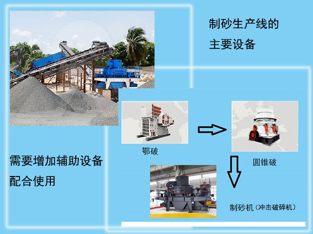 制沙生產(chǎn)線用到的主要破碎設(shè)備 制沙生產(chǎn)線用到的主要破碎設(shè)備