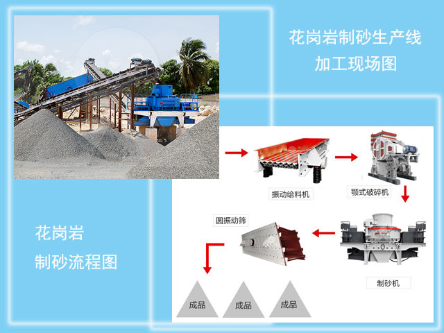花崗巖制砂現(xiàn)場(chǎng)流程圖