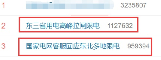 停電話題微博熱搜 停電話題微博熱搜