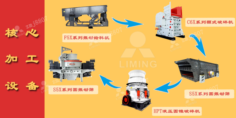 振動(dòng)給料機(jī)、顎式破碎機(jī)、圓錐破碎機(jī)、沖擊式制砂機(jī)、圓振動(dòng)篩、皮帶輸送機(jī)