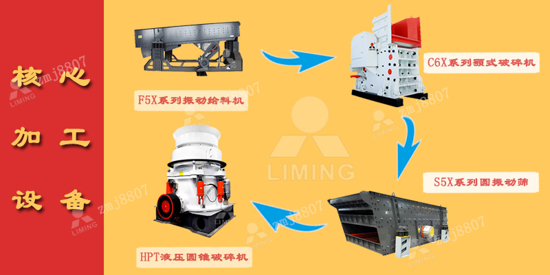 石灰?guī)r破碎生產(chǎn)線配置