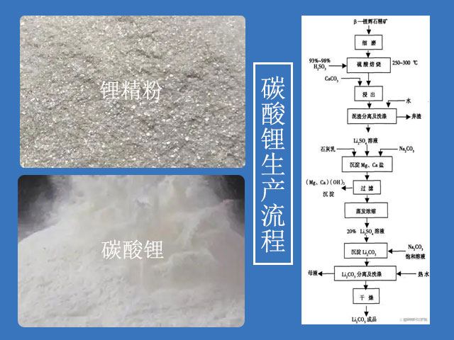 鋰精粉生產(chǎn)碳酸鋰